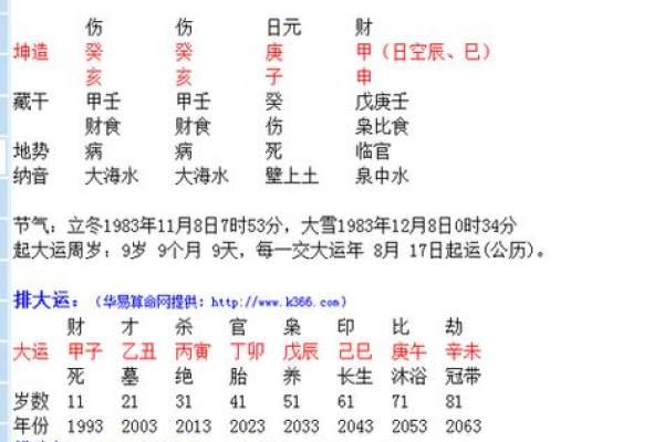 八字流年解析技巧与运势预测方法 八字流年解析技巧与运势预测方法