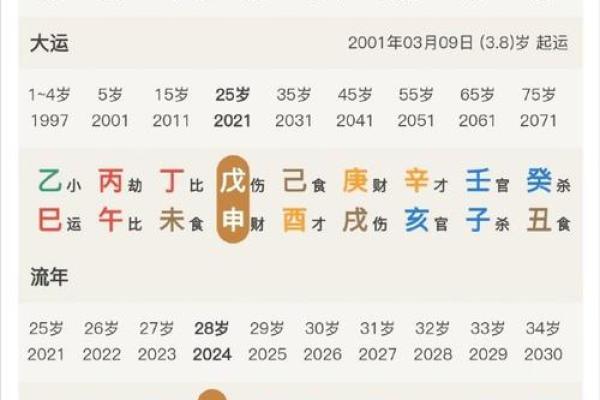 八字中的桃花星与爱情运势解析 八字中的桃花星与爱情运势解析
