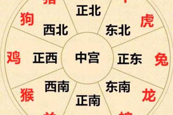 虎年每月运势全解析:从正月到腊月的运程起伏 虎年每月运势全解析:从正月到腊月的运程起伏