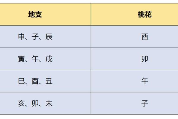 桃花运在八字中的表现与解析 桃花运在八字中的表现与解析