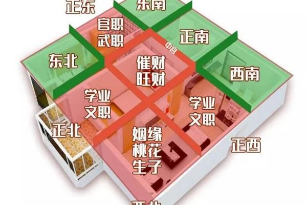 家居风水优化指南,打造和谐舒适的居住环境 家居风水优化指南,打造和谐舒适的居住环境