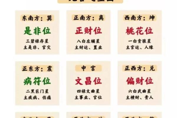 风水财位坐向对财富运势的影响解析 风水财位坐向对财富运势的影响解析