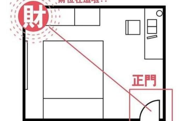 提升客厅财位风水的实用技巧与布局建议 提升客厅财位风水的实用技巧与布局建议