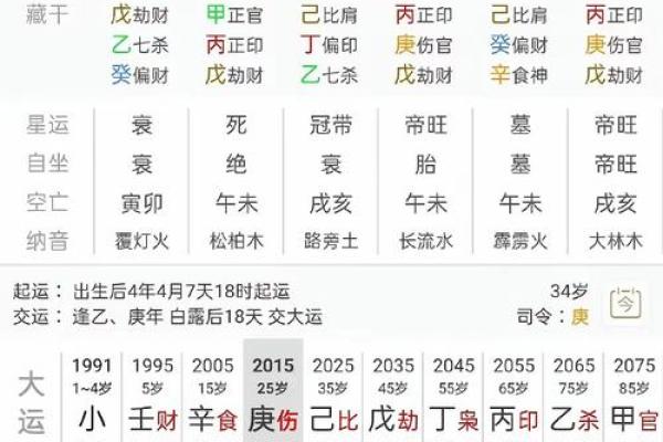 男命八字中的大运变化对人生的影响 男命八字中的大运变化对人生的影响