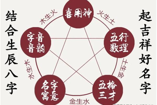 阴阳平衡在生辰八字中的重要性 阴阳平衡在生辰八字中的重要性