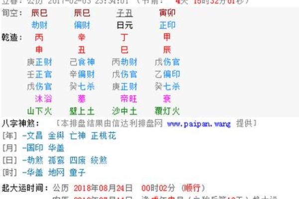 深入了解生辰八字五行，如何影响事业与健康
