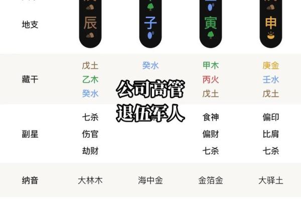 八字命盘揭秘：如何从出生时刻看人生未来