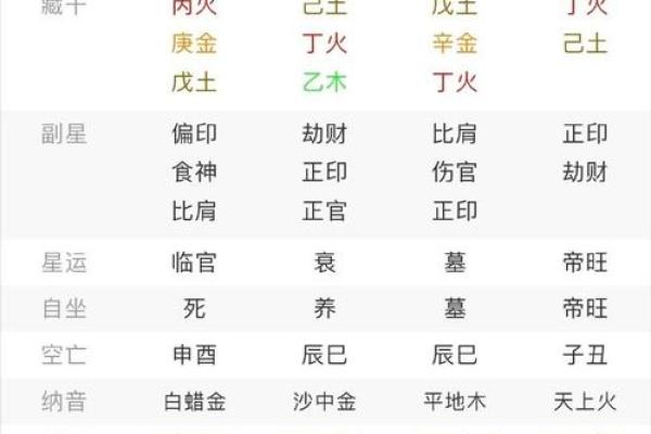 八字杀的含义与解析:如何解读命理中的杀星概念 八字杀的含义与解析:如何解读命理中的杀星概念