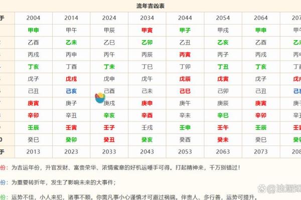 生辰八字测试:如何通过八字分析个人命运 生辰八字测试:如何通过八字分析个人命运