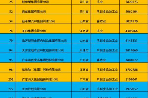 如何为制造业公司选择一个响亮的名字