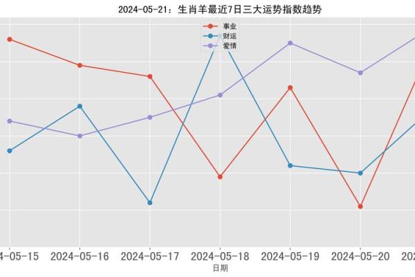 运程分析:迎接春节的吉凶运势 运程分析:迎接春节的吉凶运势