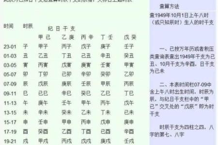 生辰八字的基础知识及其计算方法