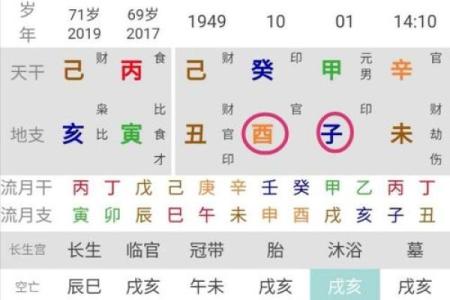 生辰八字与财运的关系及提升方法
