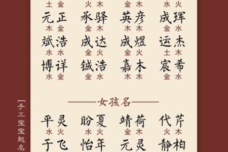 宝宝起名热门字词推荐