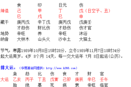 解析姓名与生辰八字对婚姻的影响