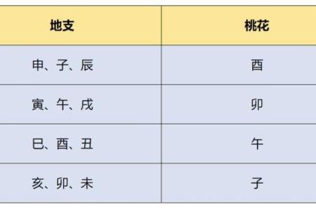 桃花运在八字中的表现与解析