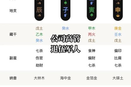 八字命盘揭秘：如何从出生时刻看人生未来