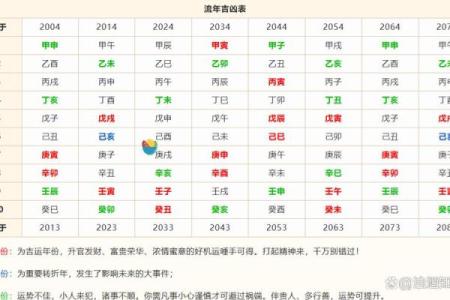 生辰八字测试：如何通过八字分析个人命运