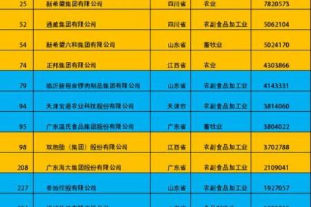 如何为制造业公司选择一个响亮的名字