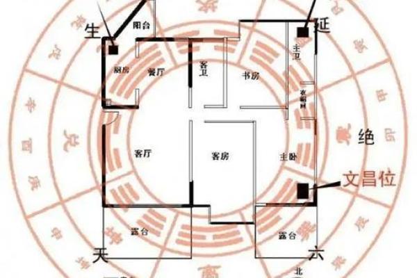 家居财位布局的风水法则,助你财运连连 家居财位布局的风水法则,助你财运连连
