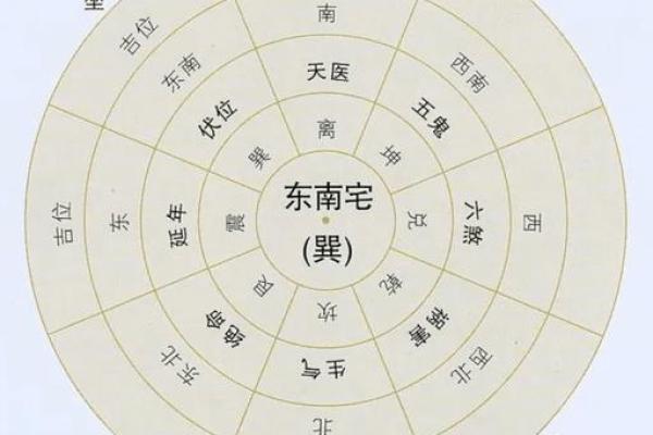 提升财运的住宅风水布局与财位设置技巧 提升财运的住宅风水布局与财位设置技巧