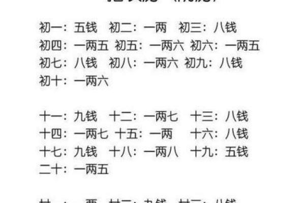 胎命身对一生命运的影响与命理分析 胎命身对一生命运的影响与命理分析