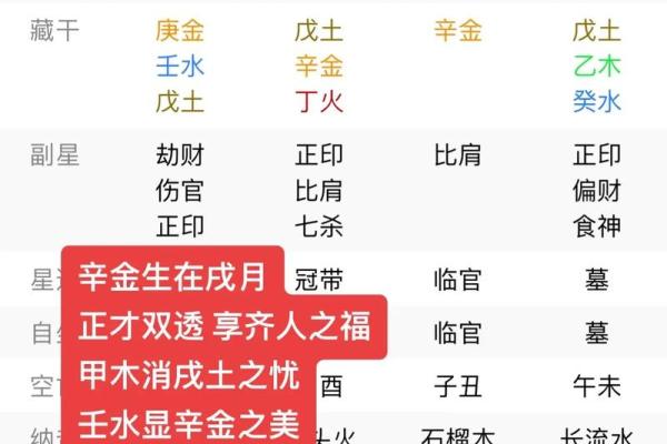八字命理解析:如何通过生辰八字预测未来运势 八字命理解析:如何通过生辰八字预测未来运势