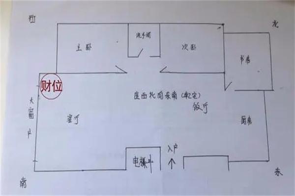 如何通过住宅风水财位方位图提升家居财运 如何通过住宅风水财位方位图提升家居财运