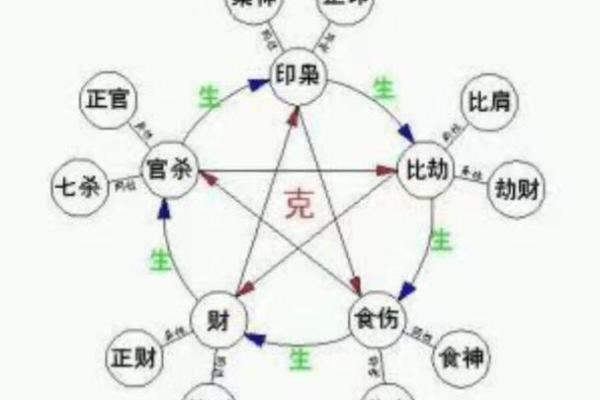 什么样的命格才配得上娘娘命 什么样的命格才配得上娘娘命