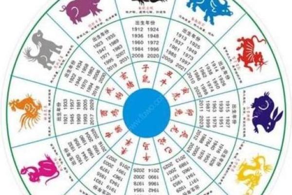 结婚生辰八字不合如何化解 结婚生辰八字不合如何化解