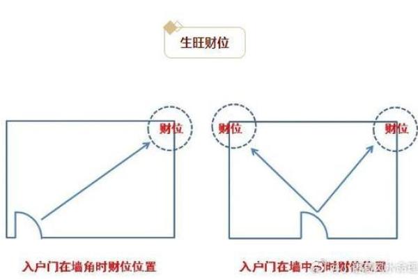 如何利用风水财位提升店铺盈利 如何利用风水财位提升店铺盈利