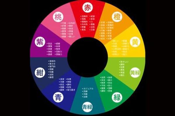 仪字五行属性分析及其对命理的影响 仪字五行属性分析及其对命理的影响