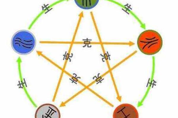探索五行八字起名法,打造与命运相契合的名字 探索五行八字起名法,打造与命运相契合的名字