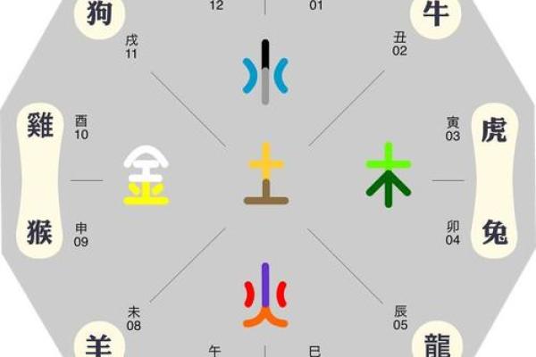 勋字的五行属性解析与命理影响 勋字的五行属性解析与命理影响