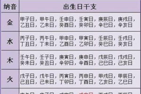 生辰八字打分测试:算出你的财富和事业运 生辰八字打分测试:算出你的财富和事业运