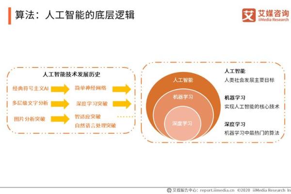 深度解析智能起名背后的人工智能算法 深度解析智能起名背后的人工智能算法