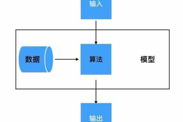 深度解析智能起名背后的人工智能算法 深度解析智能起名背后的人工智能算法