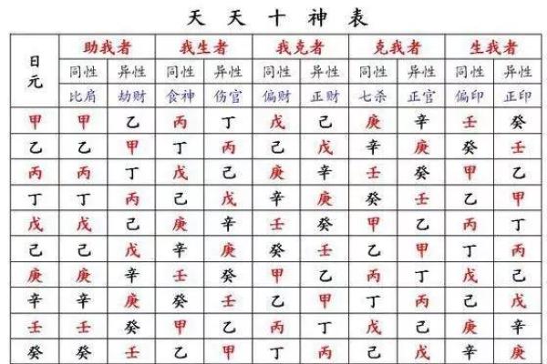 龙字的五行属性解析及其对命理的影响 龙字的五行属性解析及其对命理的影响