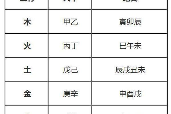 丞字五行属性解析及其对命理的影响 丞字五行属性解析及其对命理的影响