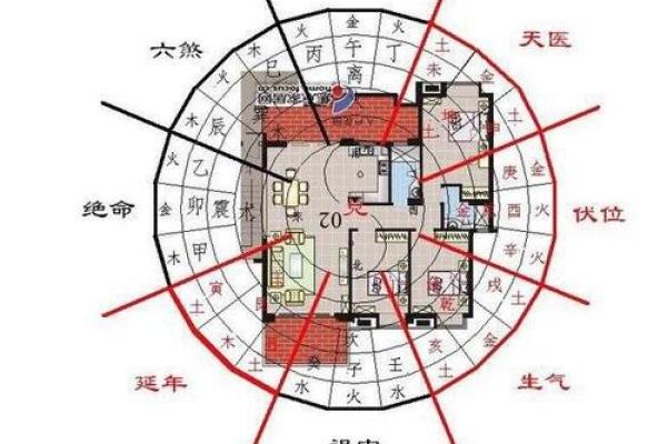 如何通过位置风水布局提升家中财位运势 如何通过位置风水布局提升家中财位运势