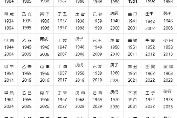 日柱甲子对婚姻的影响:是命运还是选择 日柱甲子对婚姻的影响:是命运还是选择
