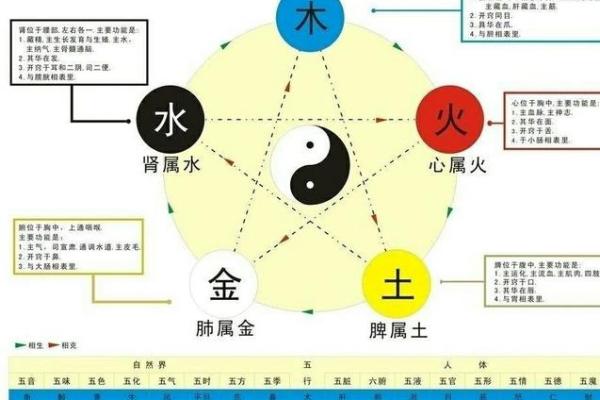 生辰八字配对:影响两人关系的五行因素 生辰八字配对:影响两人关系的五行因素
