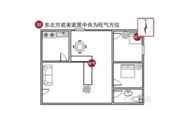 家居风水如何影响香港家庭幸福与健康 家居风水如何影响香港家庭幸福与健康
