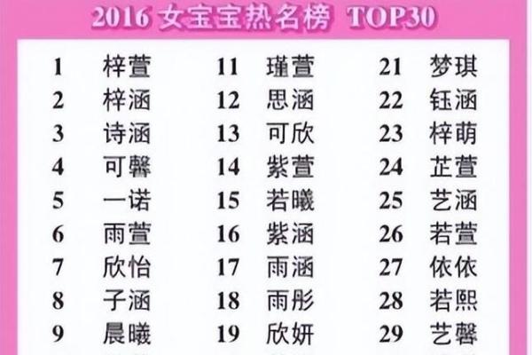 在线免费起名字,如何选择与众不同的名字 在线免费起名字,如何选择与众不同的名字