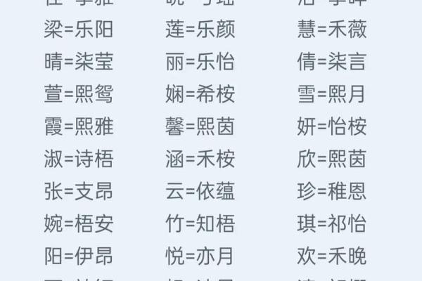 在线免费起名字,如何选择与众不同的名字 在线免费起名字,如何选择与众不同的名字