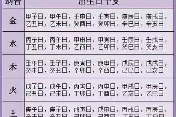 生辰八字测算揭秘你的命运密码 生辰八字测算揭秘你的命运密码
