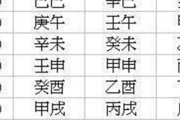 生人八字揭示的性格与命运潜力 生人八字揭示的性格与命运潜力