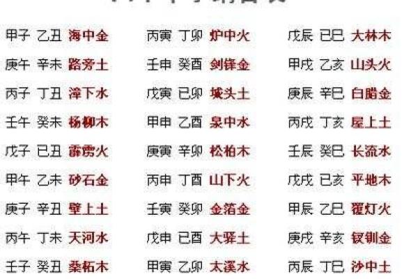 臻字的五行属性解析及其命理影响 臻字的五行属性解析及其命理影响