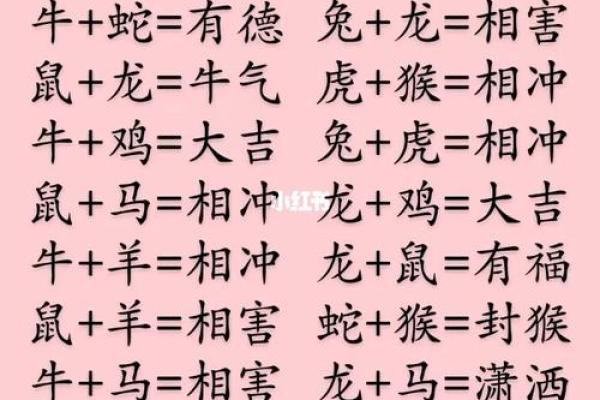 如何通过生辰八字了解你的生肖特征 如何通过生辰八字了解你的生肖特征