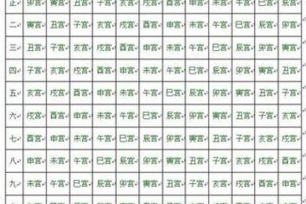 八字星宿与命运解析:如何通过星宿看个人运势变化 八字星宿与命运解析:如何通过星宿看个人运势变化